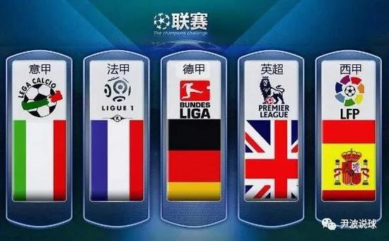 估球员的市